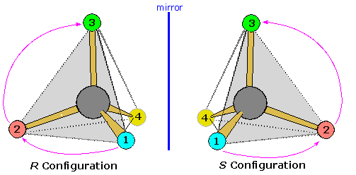 Priority rules for naming chiral centers   the r,s system