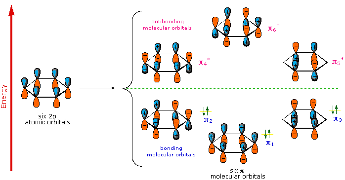 11.6 Delocalized Electrons Bonding in the Benzene Molecule