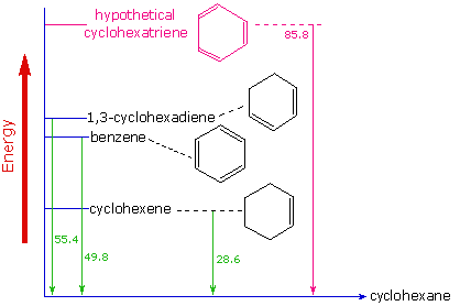 Aromatic Compounds List