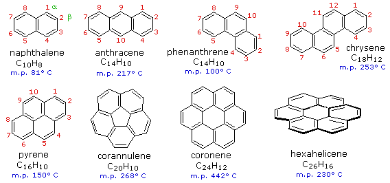 Aromatic Benzene Ring