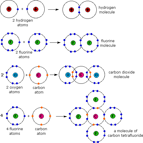These electron sharing diagrams (Lewis formulas) are 