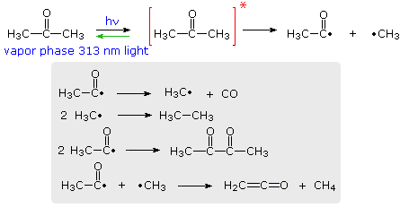 Laws of Photochemistry