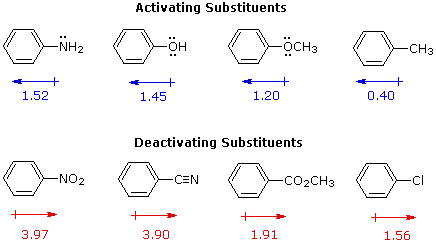 18 6 Substituted Benzenes Chemistry Libretexts