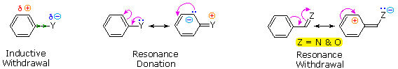 On the left is inductive withdrawal, in the middle is resonance donation, and the right is resonance withdrawal. 