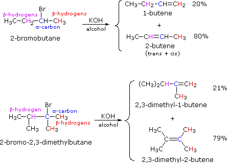 2-bromobutane reacts with KOH in alcohol forming 20% 1-butene and 80% 2-butene (trans and cis). 2-bromo-2,3-dimethylbutane reacts with KOH in alcohol forming 21% 2,3-dimethyl-1-butene and 79% 2,3-dimethyl-2-butene.