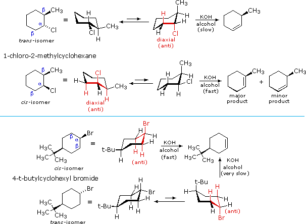 11 10 The E2 Reaction And Cyclohexane Conformation Chemistry Libretexts