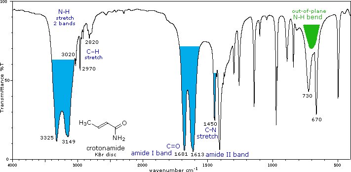 22 2 Spectroscopy Of Carboxylic Acid Derivatives Chemistry Libretexts