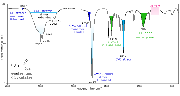 carboxylic acid functional group ir