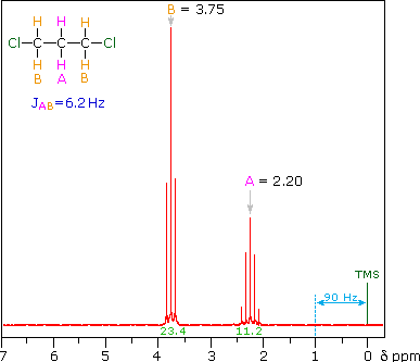 proton nmr spectrum