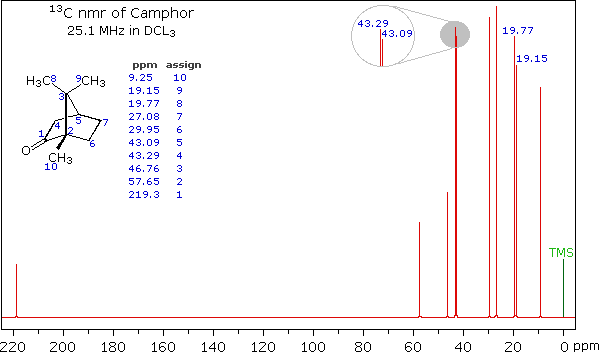 Nmr Graph