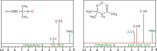 Sulfuric Acid Nmr