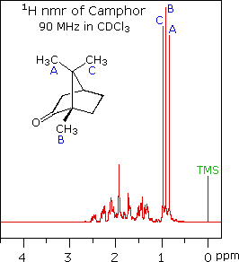 Camphor