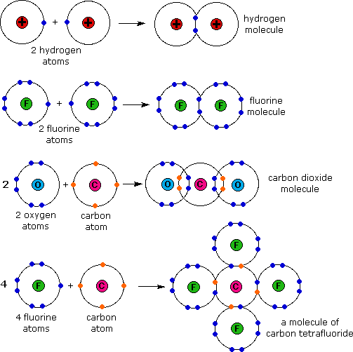 Covalent Bonding Methane