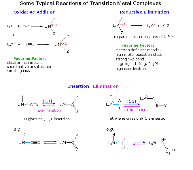 Metal Alkyl