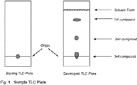 Chemistry 355