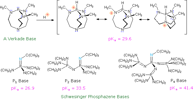 CHEM 245 - Acid-base chemistry