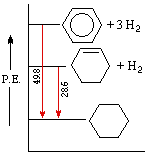 Energy Diagram