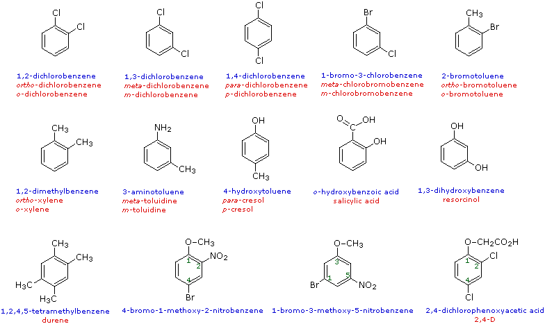 Organic Nomenclature