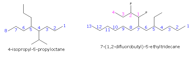 chemistry-world-examples-of-the-iupac-rules-in-practice