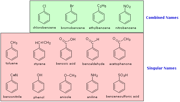 Organic Nomenclature