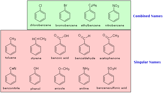 Conjugation