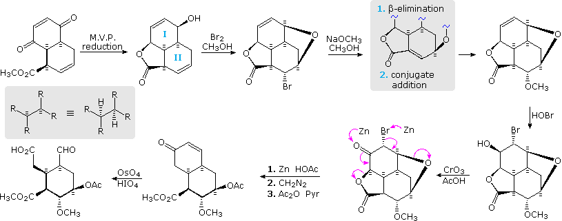 Modern methods of organic synthesis