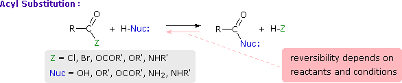 carboxylic acid derivatives reactivity