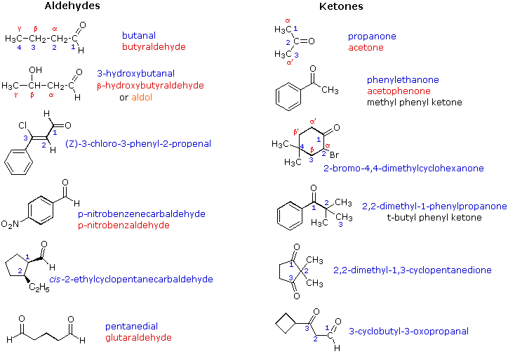 Functional Group Polarity Chart