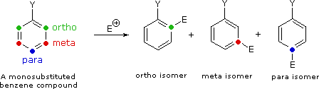 Benzene monosubstituted Naming Aromatic