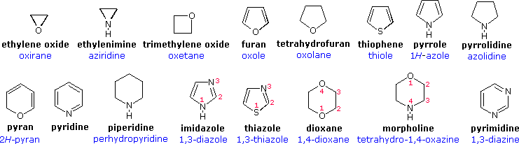 Nomenclature Rules Chart