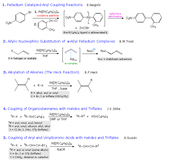 Chemical Reactivity