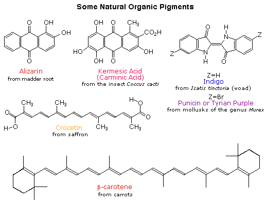 Colour Spectrum Wavelength Chart