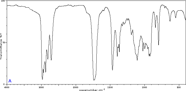 Ir Spectrum Chart