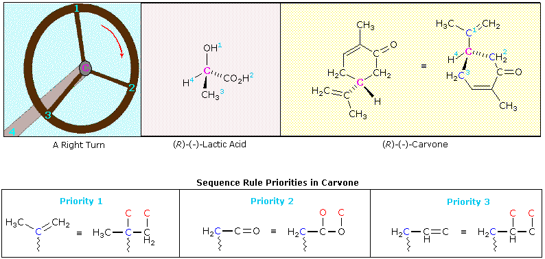 Solved 8. A mixture of 3 compounds (A,B and C) is analysed