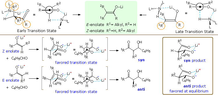 Supplemental Topics