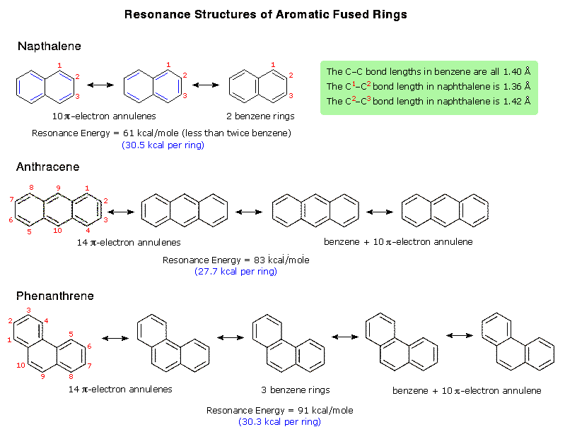 Organic chemistry - Identifying basicity of aromatic nitrogens - YouTube
