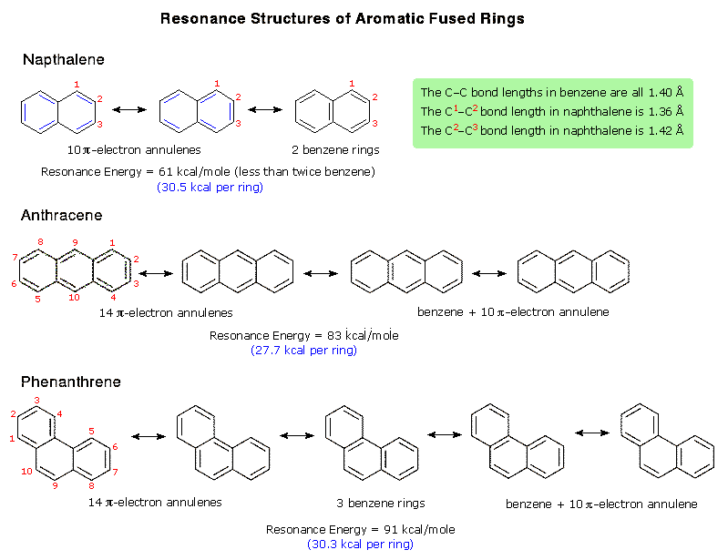 naphthalene resonance structures