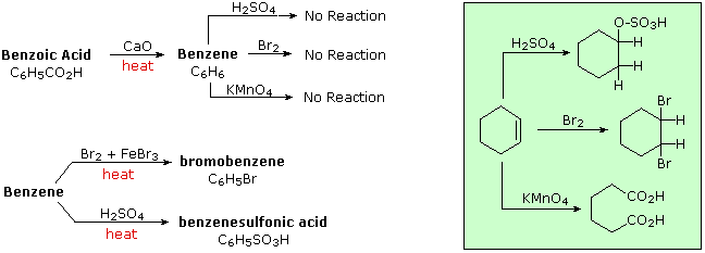 Does anyone know if this is a correct pathway to synthesize limonene from  benzene? : r/OrganicChemistry