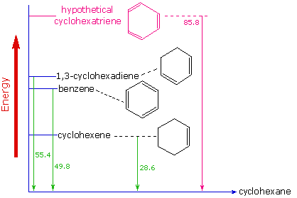 Chemical Reactivity