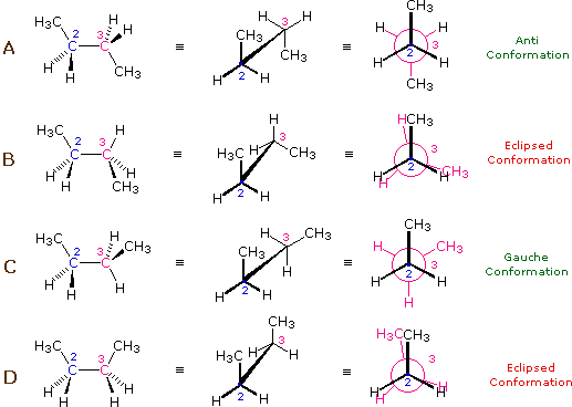 conformational isomers of ethane