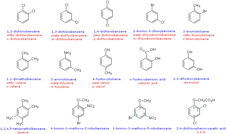 organic compounds examples list