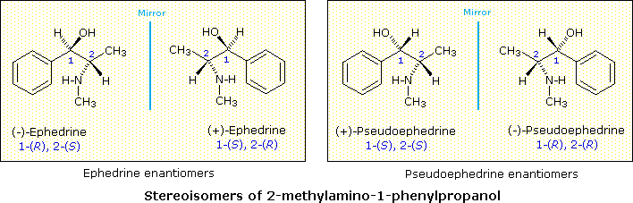 Stereoisomers