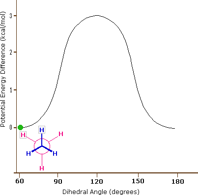 conformational isomers of ethane