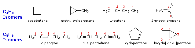What are some natural sources of alkenes?