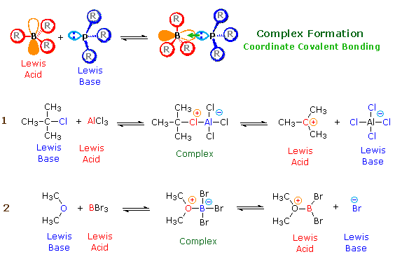 Oxidation states rules