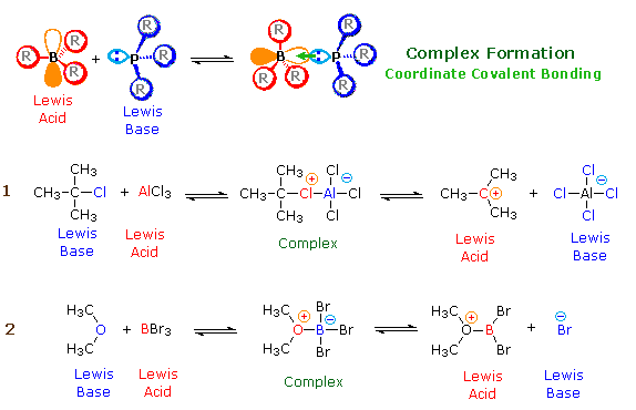 organic examples chemistry resonance Lewis that acid in Two base a play role of equilibria examples