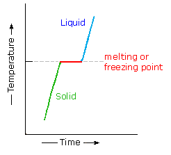 What is the boiling point of oxygen?