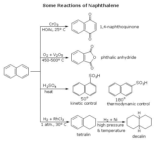 naphthalene resonance structures