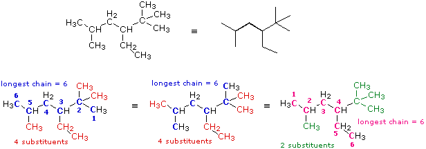 Nomenclature Examples