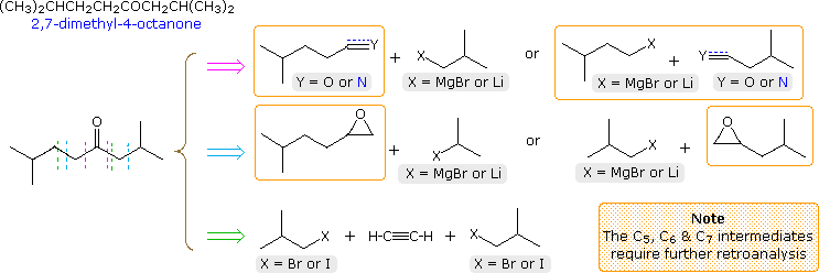 use retrosynthetic analysis to suggest a way to synthesize 1 phenyl 1 propanol